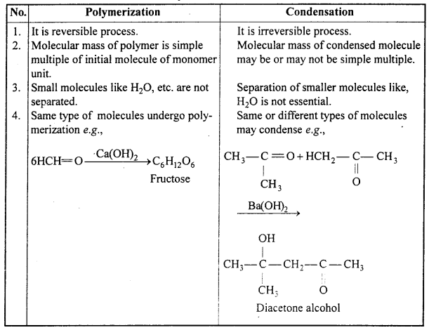 MP Board Class 12th Chemistry Solutions Chapter 12 Aldehydes, Ketones and Carboxylic Acids 96