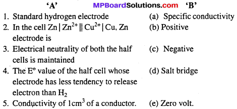 MP Board Class 12th Chemistry Solutions Chapter 3 Electrochemistry 44