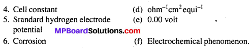 MP Board Class 12th Chemistry Solutions Chapter 3 Electrochemistry 46