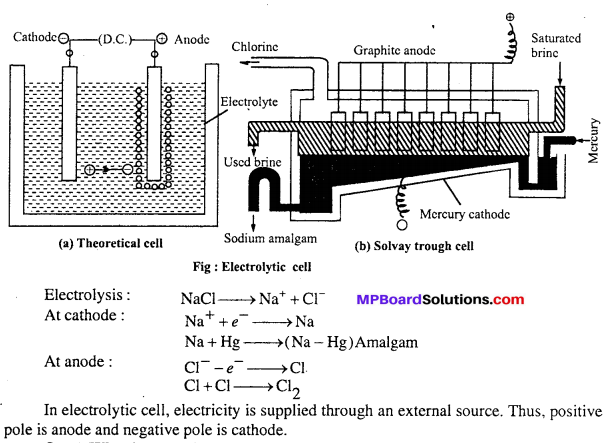 MP Board Class 12th Chemistry Solutions Chapter 3 Electrochemistry 63