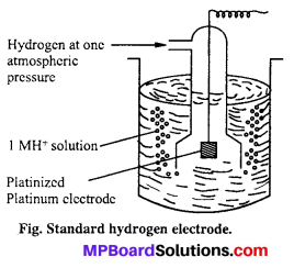 MP Board Class 12th Chemistry Solutions Chapter 3 Electrochemistry 65