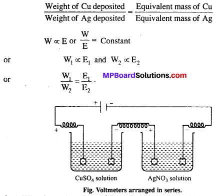 MP Board Class 12th Chemistry Solutions Chapter 3 Electrochemistry 70