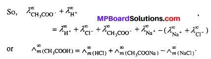 MP Board Class 12th Chemistry Solutions Chapter 3 Electrochemistry 78