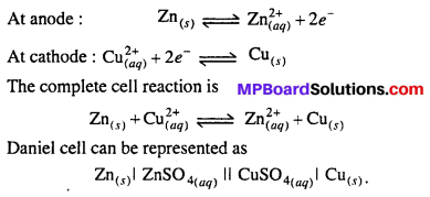 MP Board Class 12th Chemistry Solutions Chapter 3 Electrochemistry 81