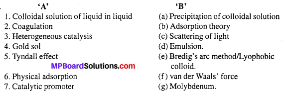 MP Board Class 12th Chemistry Solutions Chapter 5 Surface Chemistry 18