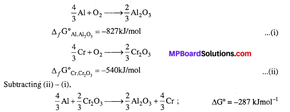 MP Board Class 12th Chemistry Solutions Chapter 6 General Principles and Processes of Isolation of Elements 15