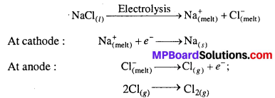 MP Board Class 12th Chemistry Solutions Chapter 6 General Principles and Processes of Isolation of Elements 16