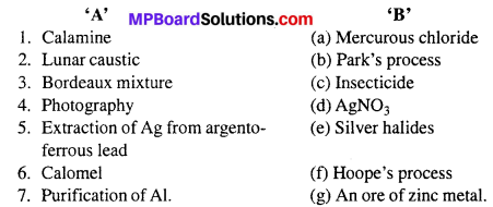 MP Board Class 12th Chemistry Solutions Chapter 6 General Principles and Processes of Isolation of Elements 24