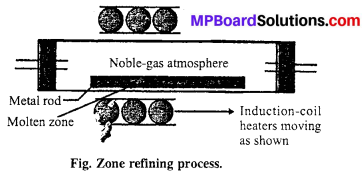 MP Board Class 12th Chemistry Solutions Chapter 6 General Principles and Processes of Isolation of Elements 6