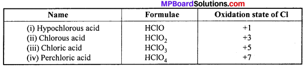 MP Board Class 12th Chemistry Solutions Chapter 7 The p-Block Elements 64