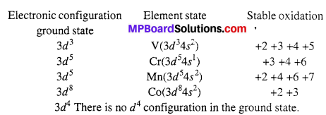 MP Board Class 12th Chemistry Solutions Chapter 8 The d-and f-Block Elements 2