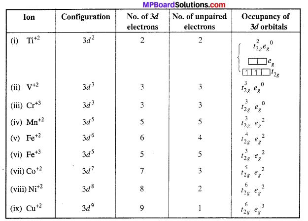 MP Board Class 12th Chemistry Solutions Chapter 8 The d-and f-Block Elements 24