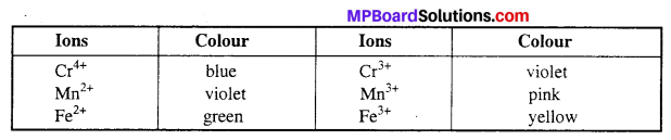 MP Board Class 12th Chemistry Solutions Chapter 8 The d-and f-Block Elements 4