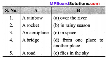 Mp Board Class 7th English Chapter 1
