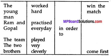 Mp Board Solution Class 12 Hindi Chapter 10