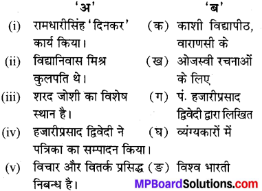 MP Board Class 9th Hindi Navneet लेखक परिचय 1