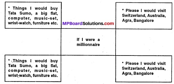 MP Board Class 11th English A Voyage Solutions Chapter 11 The Model Millionaire 6