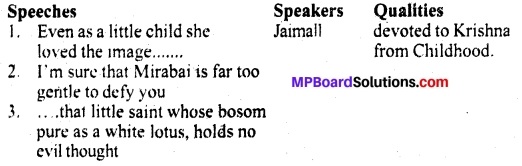 MP Board Class 11th English A Voyage Solutions Chapter 19 Mirabai 1