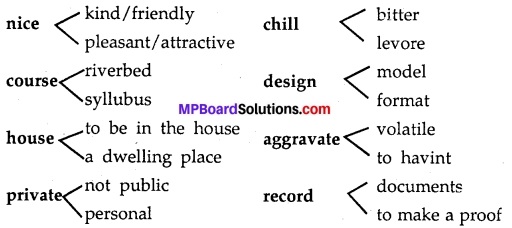 MP Board Class 11th English A Voyage Workbook Solutions Unit 5 Using A Dictionary 2