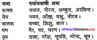 MP Board Class 11th Hindi Makrand Solutions Chapter 1 कवितावली img-1