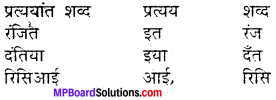 MP Board Class 11th Hindi Makrand Solutions Chapter 1 कवितावली img-2