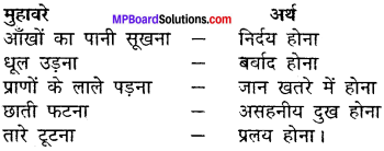 MP Board Class 11th Hindi Makrand Solutions Chapter 18 'विप्लव-गान' img-2