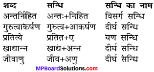 MP Board Class 11th Hindi Makrand Solutions Chapter 2 शिक्षा img-1