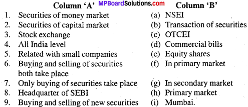MP Board Class 12th Business Studies Important Questions Chapter 10 Finance Market image - 1