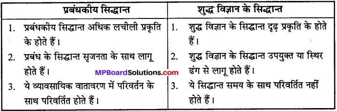 MP Board Class 12th Business Studies Important Questions Chapter 2 प्रबंध के सिद्धान्त image - 5
