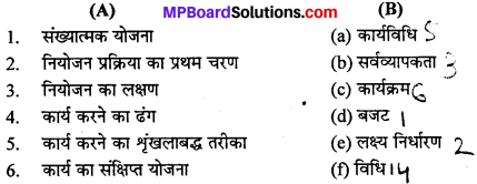 MP Board Class 12th Business Studies Important Questions Chapter 4 नियोजन image - 1