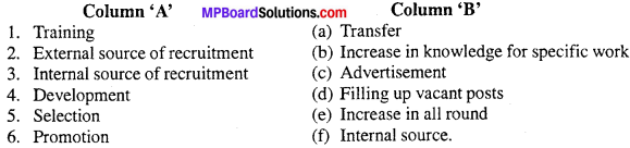 MP Board Class 12th Business Studies Important Questions Chapter 6 Staffing image - 1