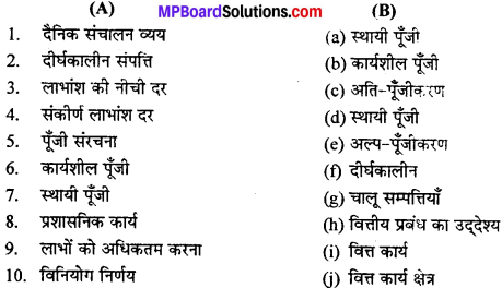 MP Board Class 12th Business Studies Important Questions Chapter 9 वित्तीय प्रबन्ध IMAGE - 1