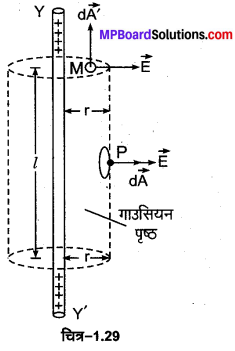 MP Board Class 12th Physics Important Questions Chapter 1 वैद्युत आवेश तथा क्षेत्र 12