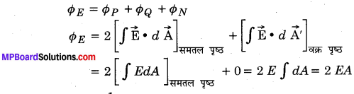 MP Board Class 12th Physics Important Questions Chapter 1 वैद्युत आवेश तथा क्षेत्र 16