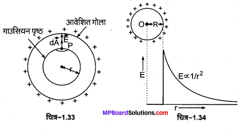 MP Board Class 12th Physics Important Questions Chapter 1 वैद्युत आवेश तथा क्षेत्र 18