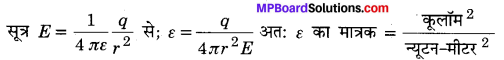 MP Board Class 12th Physics Important Questions Chapter 1 वैद्युत आवेश तथा क्षेत्र 19