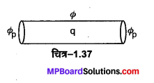 MP Board Class 12th Physics Important Questions Chapter 1 वैद्युत आवेश तथा क्षेत्र 24