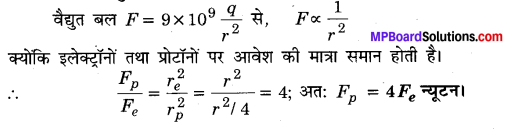 MP Board Class 12th Physics Important Questions Chapter 1 वैद्युत आवेश तथा क्षेत्र 27