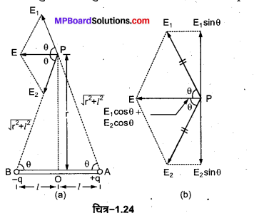 MP Board Class 12th Physics Important Questions Chapter 1 वैद्युत आवेश तथा क्षेत्र 4