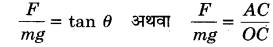 MP Board Class 12th Physics Important Questions Chapter 1 वैद्युत आवेश तथा क्षेत्र 45