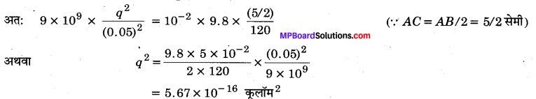 MP Board Class 12th Physics Important Questions Chapter 1 वैद्युत आवेश तथा क्षेत्र 46