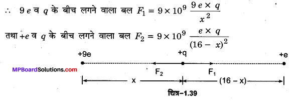 MP Board Class 12th Physics Important Questions Chapter 1 वैद्युत आवेश तथा क्षेत्र 47