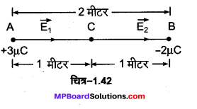 MP Board Class 12th Physics Important Questions Chapter 1 वैद्युत आवेश तथा क्षेत्र 56