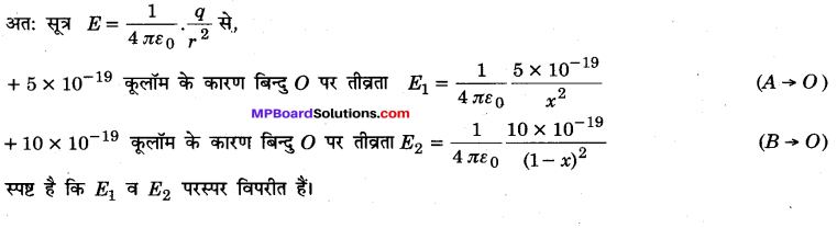 MP Board Class 12th Physics Important Questions Chapter 1 वैद्युत आवेश तथा क्षेत्र 59