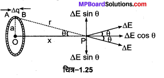 MP Board Class 12th Physics Important Questions Chapter 1 वैद्युत आवेश तथा क्षेत्र 6