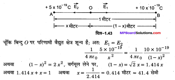 MP Board Class 12th Physics Important Questions Chapter 1 वैद्युत आवेश तथा क्षेत्र 60