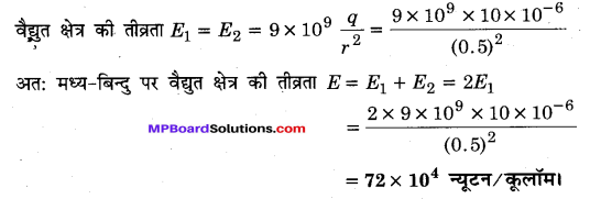 MP Board Class 12th Physics Important Questions Chapter 1 वैद्युत आवेश तथा क्षेत्र 68