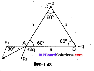 MP Board Class 12th Physics Important Questions Chapter 1 वैद्युत आवेश तथा क्षेत्र 77