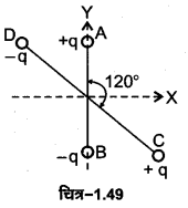 MP Board Class 12th Physics Important Questions Chapter 1 वैद्युत आवेश तथा क्षेत्र 79