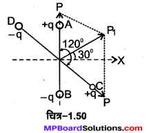 MP Board Class 12th Physics Important Questions Chapter 1 वैद्युत आवेश तथा क्षेत्र 81